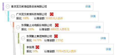 南京龙文教育信息咨询